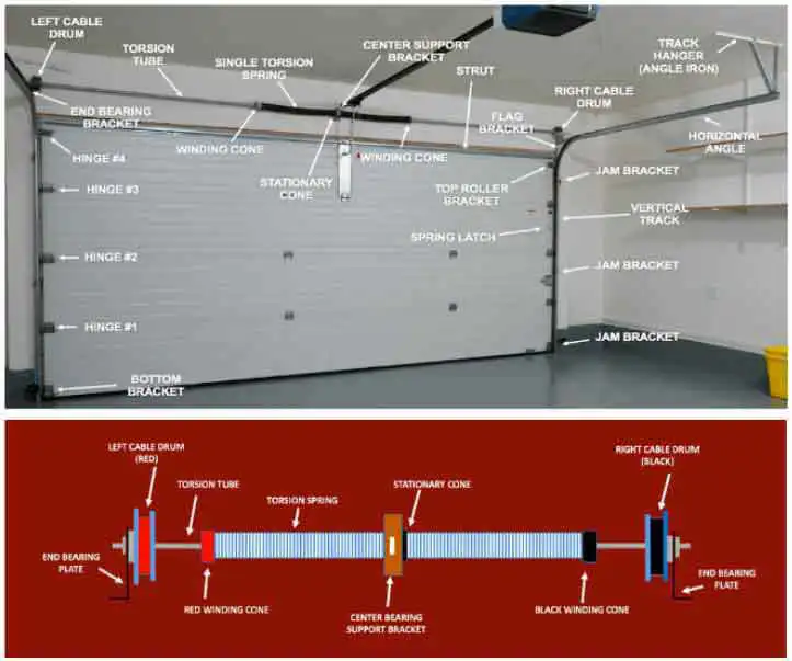 Garage door repair and opener service in phoenix az safari garage door and gate safari garage door and gate Professional garage door repair technician fixing broken spring and opener in Phoenix Arizona home